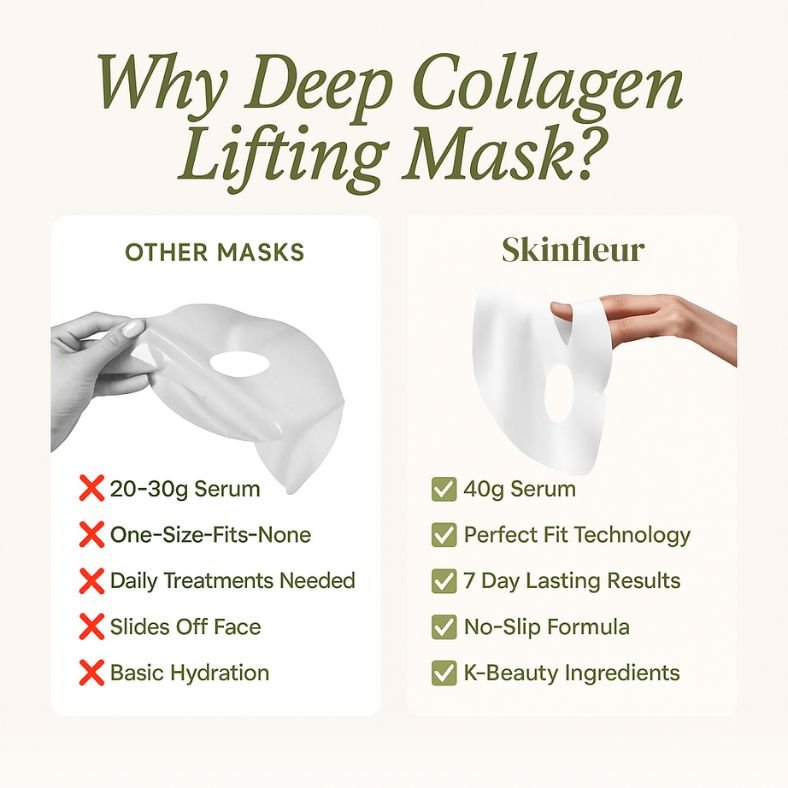 Luxury Collagen Glow Up Mask 2.0 (Spa - Level Results) - skinfleur