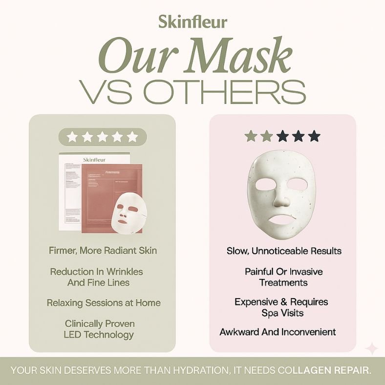 Luxury Collagen Glow Up Mask 2.0 (Spa - Level Results) - skinfleur