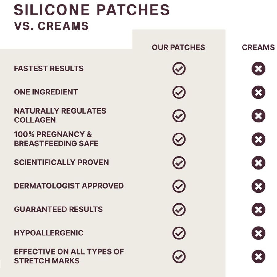 Anti-Wrinkle Patches 2.0 | All-in-one